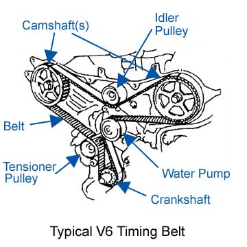 timing-belt[1]